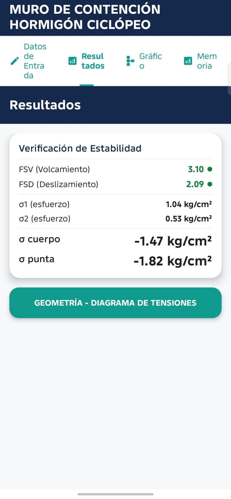 Resultados de estabilidad