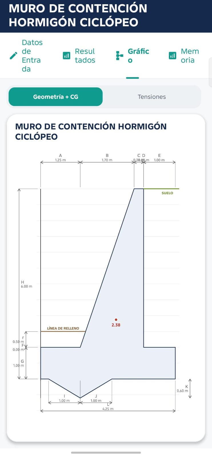 Diagrama de muro de contención